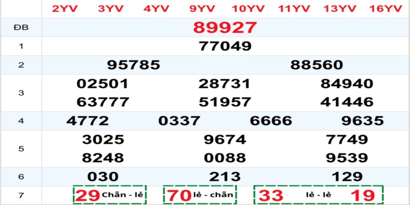 Bật mí 5 cách bắt cầu chẵn lẻ hiệu quả
